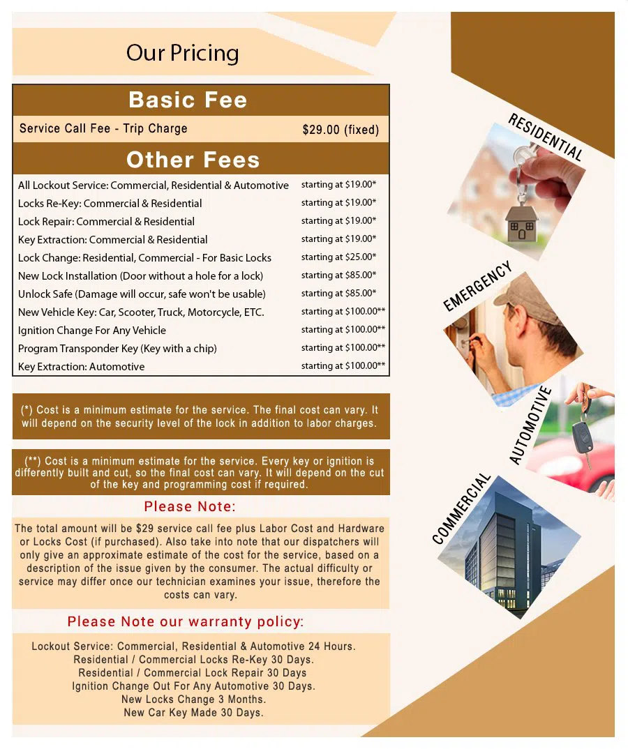 Houston Local 24 Hr Locksmith Houston, TX 281-502-1444